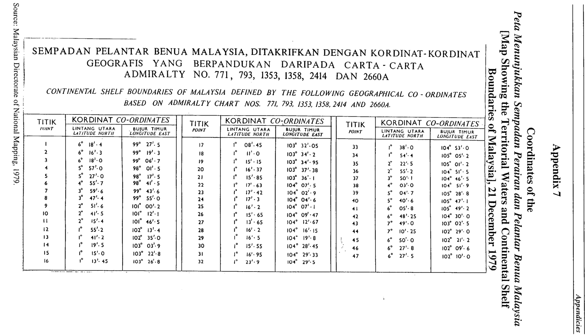 list-of-continental-shelf-boundaries-of-malaysia-defined-by